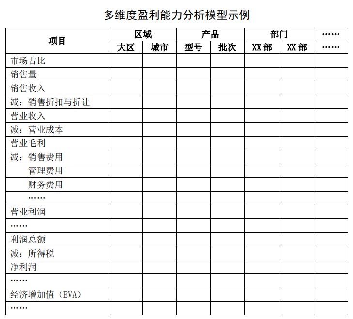 多维度盈利能力分析模型示例