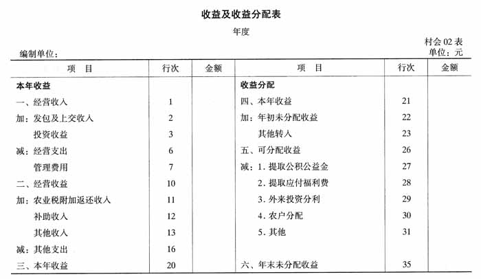  村集体经济组织会计制度